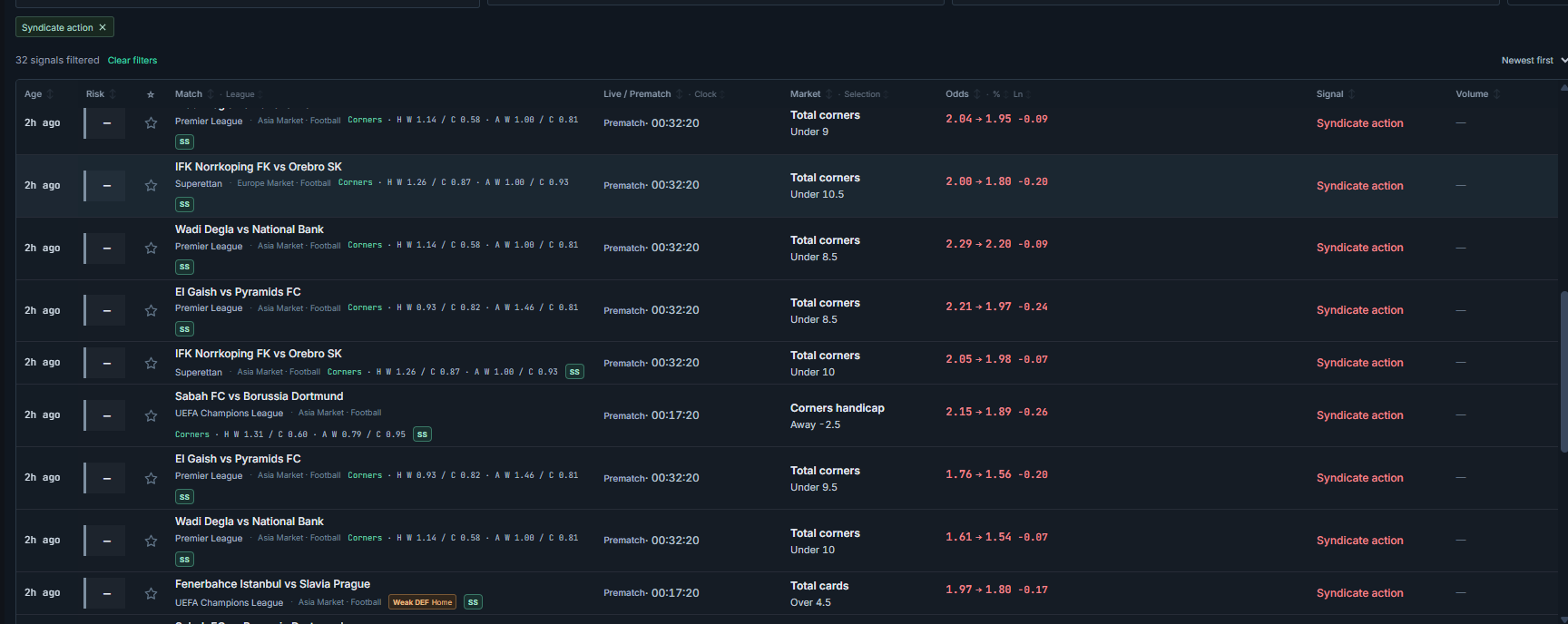 Recorded Apabet prematch tutorial: flagged selections, prices and kickoff context
